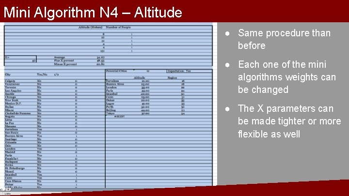 Mini Algorithm N 4 – Altitude ● Same procedure than before ● Each one