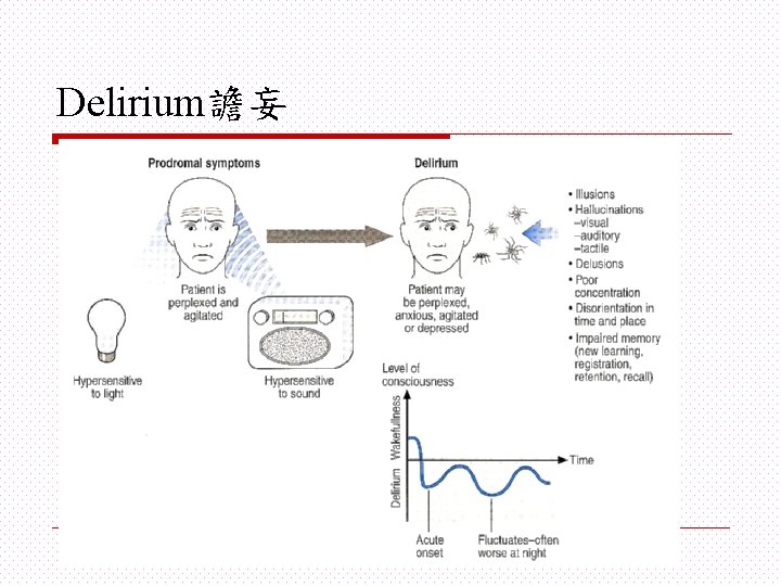 Delirium譫妄 