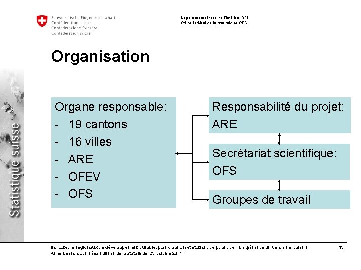 Département fédéral de l’intérieur DFI Office fédéral de la statistique OFS Organisation Organe responsable: