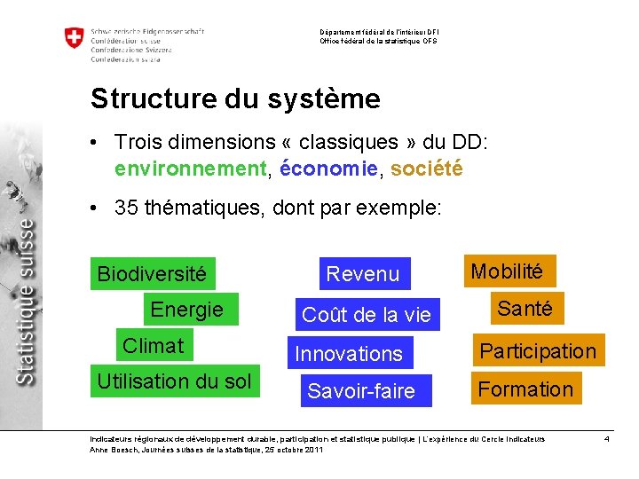 Département fédéral de l’intérieur DFI Office fédéral de la statistique OFS Structure du système