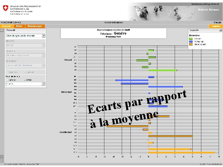 Département fédéral de l’intérieur DFI Office fédéral de la statistique OFS Le Cercle Indicateurs