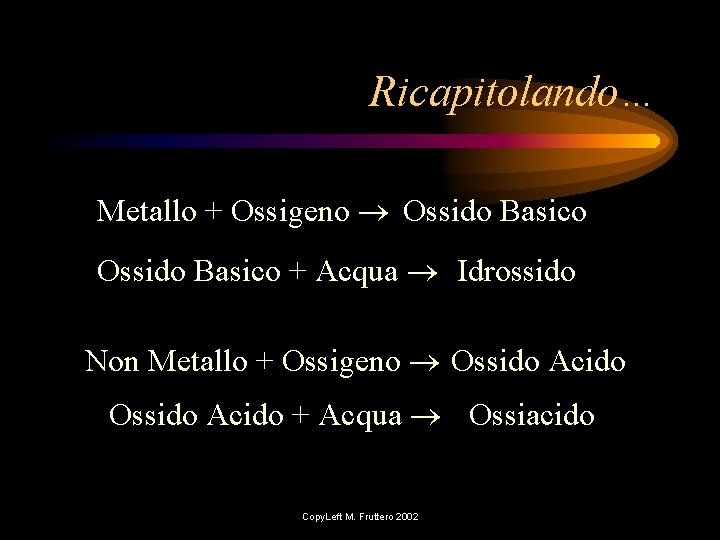 Ricapitolando… Metallo + Ossigeno Ossido Basico + Acqua Idrossido Non Metallo + Ossigeno Ossido