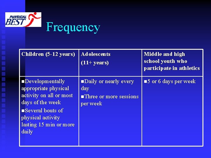 Frequency Children (5 -12 years) Adolescents (11+ years) Middle and high school youth who