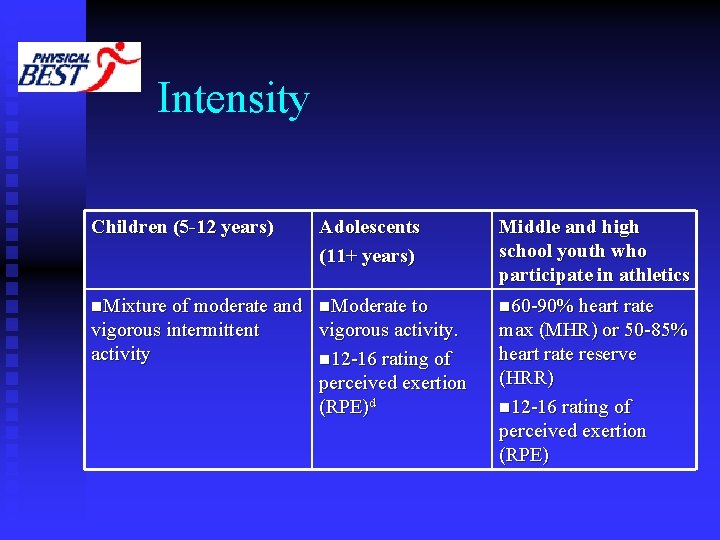 Intensity Children (5 -12 years) Adolescents (11+ years) Middle and high school youth who