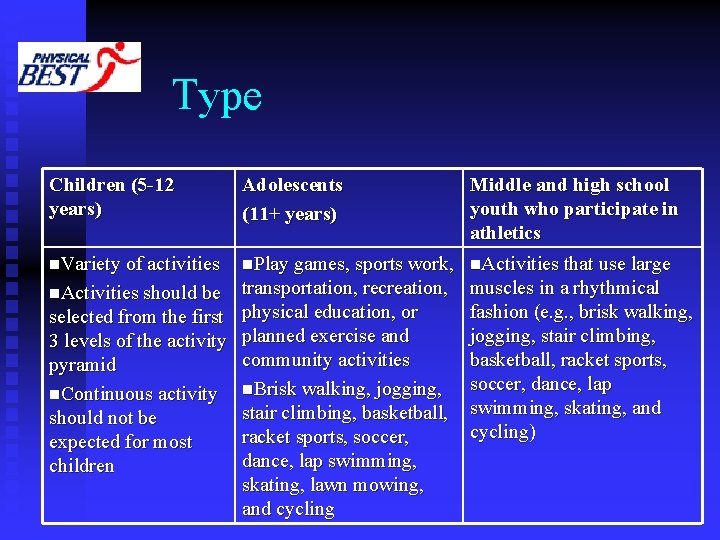 Type Children (5 -12 years) Adolescents (11+ years) n. Variety of activities n. Play