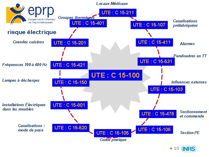 Locaux Médicaux Groupes thermiques UTE : C 15 -211 UTE : C 15 -401