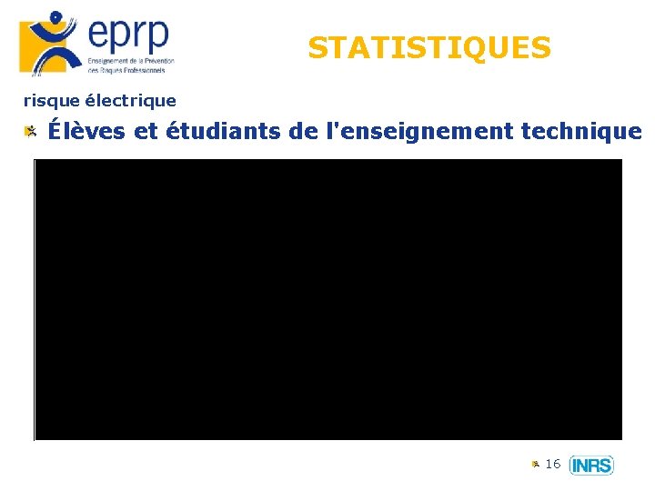 STATISTIQUES risque électrique Élèves et étudiants de l'enseignement technique 16 