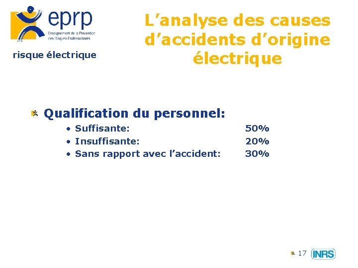 risque électrique L’analyse des causes d’accidents d’origine électrique Qualification du personnel: • Suffisante: •