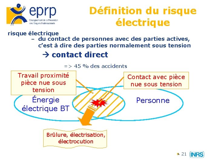 Définition du risque électrique – du contact de personnes avec des parties actives, c’est