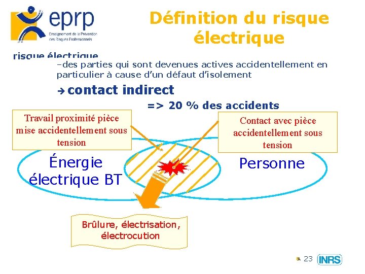 Définition du risque électrique –des parties qui sont devenues actives accidentellement en particulier à