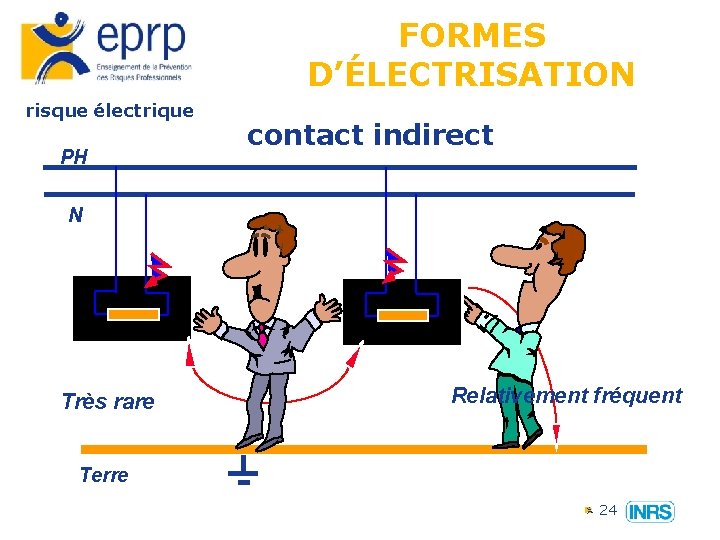 FORMES D’ÉLECTRISATION risque électrique PH contact indirect N Très rare Relativement fréquent Terre 24