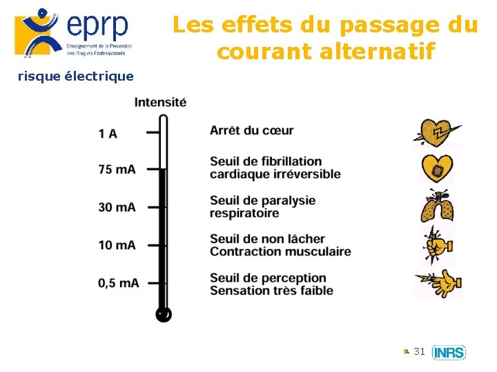 Les effets du passage du courant alternatif risque électrique 31 