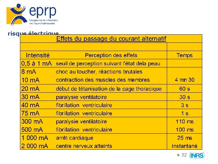 risque électrique 32 