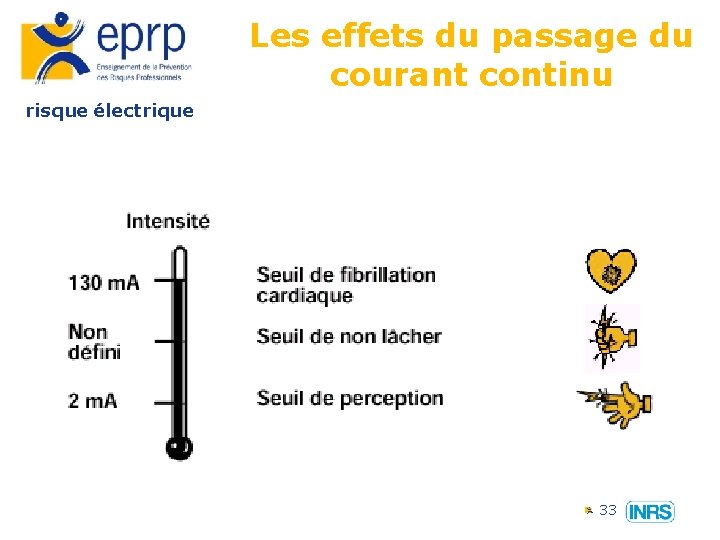 Les effets du passage du courant continu risque électrique 33 