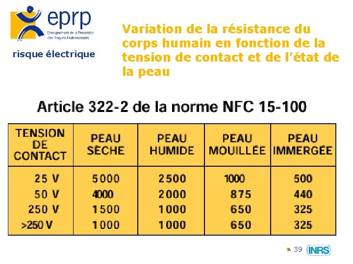 risque électrique Variation de la résistance du corps humain en fonction de la tension