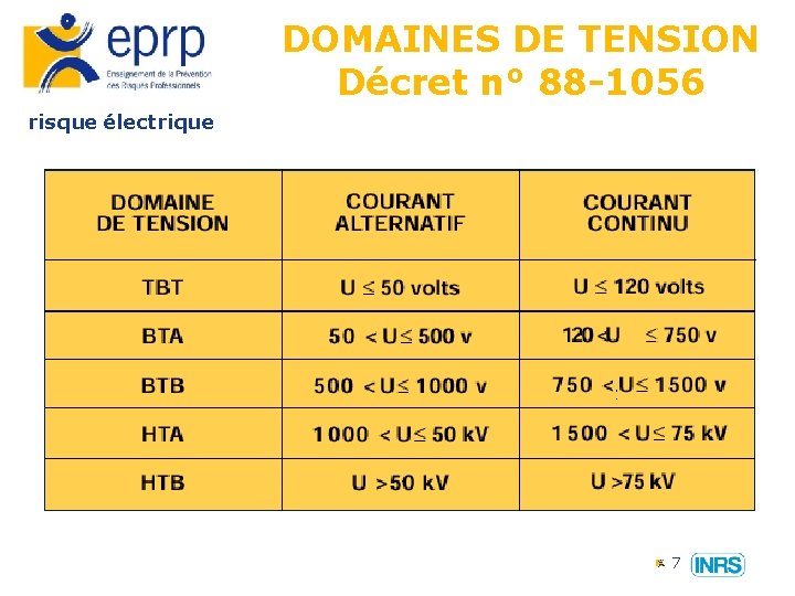 DOMAINES DE TENSION Décret n° 88 -1056 risque électrique 7 