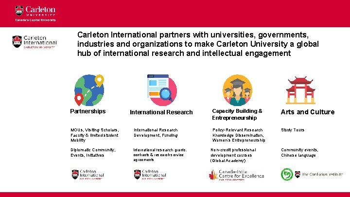 Carleton International partners with universities, governments, industries and organizations to make Carleton University a