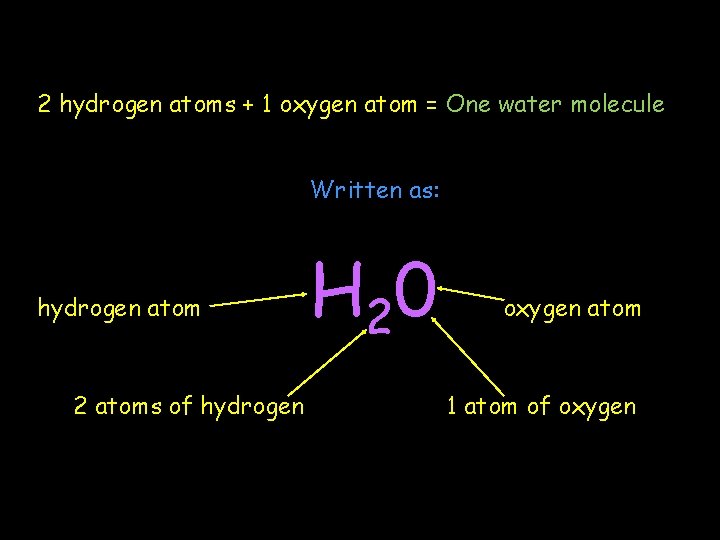 2 hydrogen atoms + 1 oxygen atom = One water molecule Written as: hydrogen