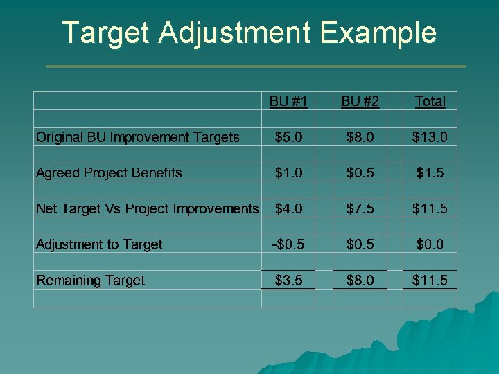 Target Adjustment Example 