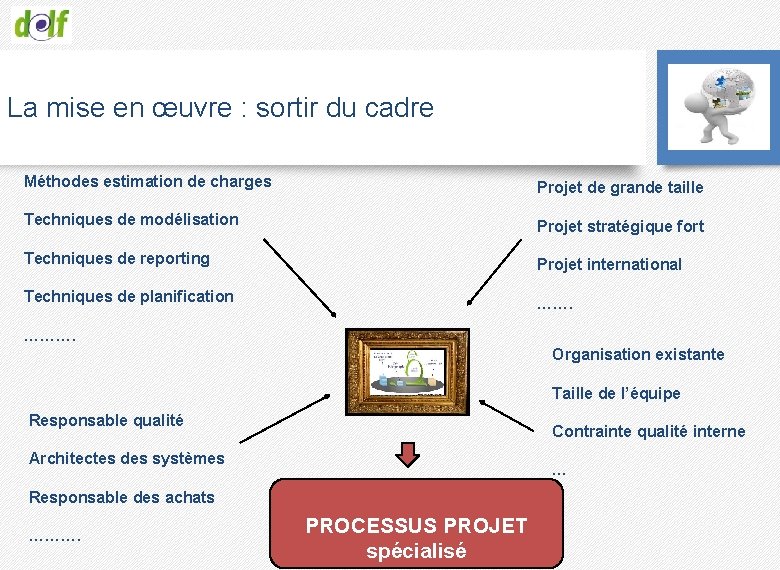 La mise en œuvre : sortir du cadre Méthodes estimation de charges Projet de