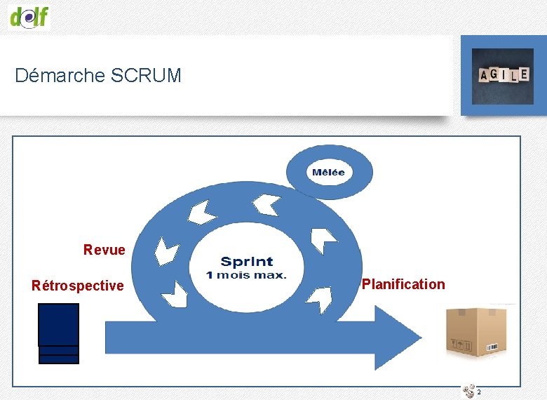 Démarche SCRUM Revue Rétrospective Planification 2 