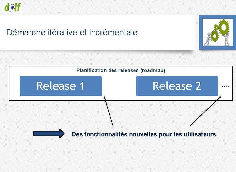 Démarche itérative et incrémentale Planification des releases (roadmap) Release 1 Release 2 Des fonctionnalités