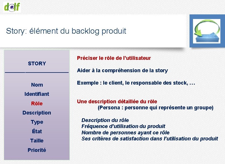 Story: élément du backlog produit STORY ___________ Nom Préciser le rôle de l’utilisateur Aider