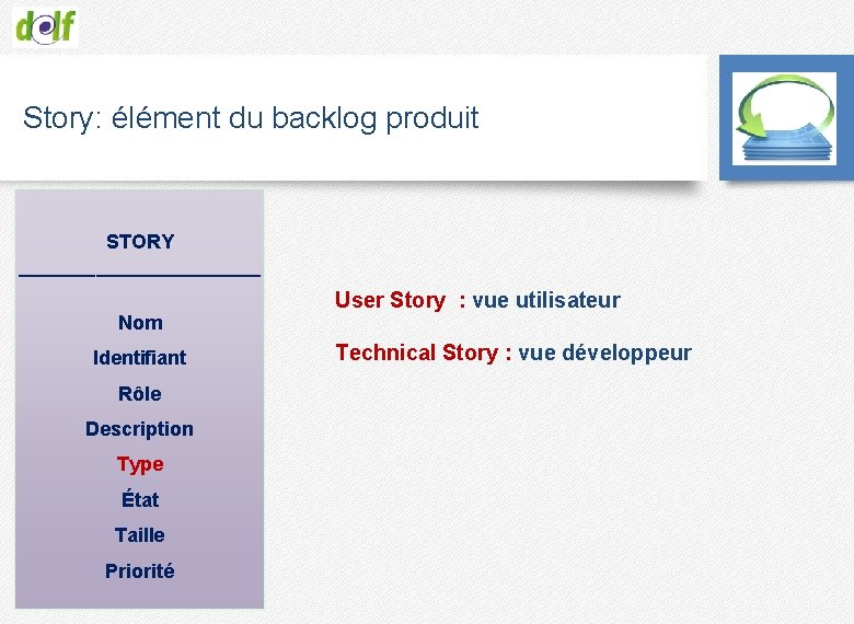 Story: élément du backlog produit STORY ___________ Nom Identifiant Rôle Description Type État Taille