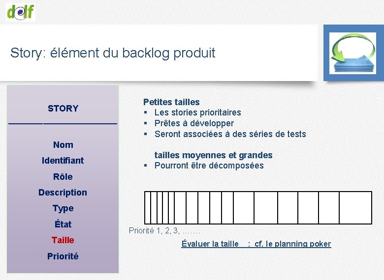 Story: élément du backlog produit STORY ___________ Petites tailles § Les stories prioritaires §