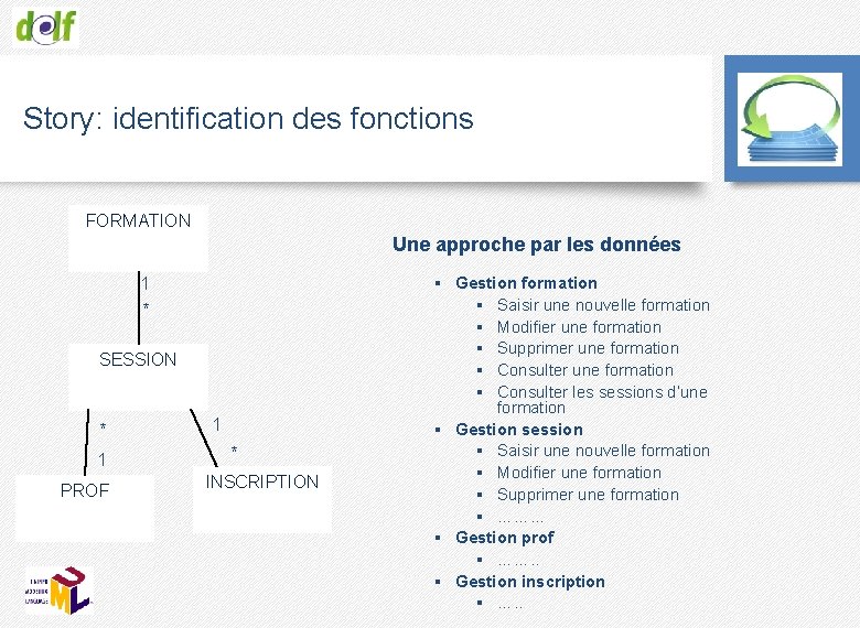 Story: identification des fonctions FORMATION Une approche par les données 1 * SESSION *