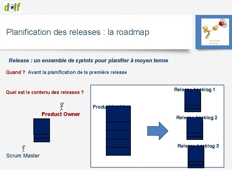 Planification des releases : la roadmap Release : un ensemble de sprints pour planifier