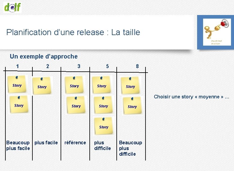 Planification d’une release : La taille Un exemple d’approche 1 2 3 5 8