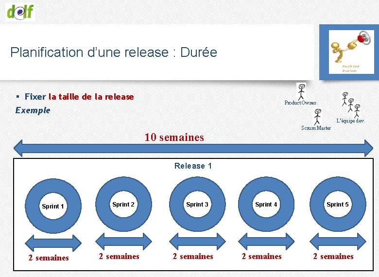 Planification d’une release : Durée § Fixer la taille de la release Product Owner