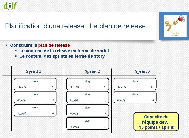 Planification d’une release : Le plan de release § Construire le plan de release