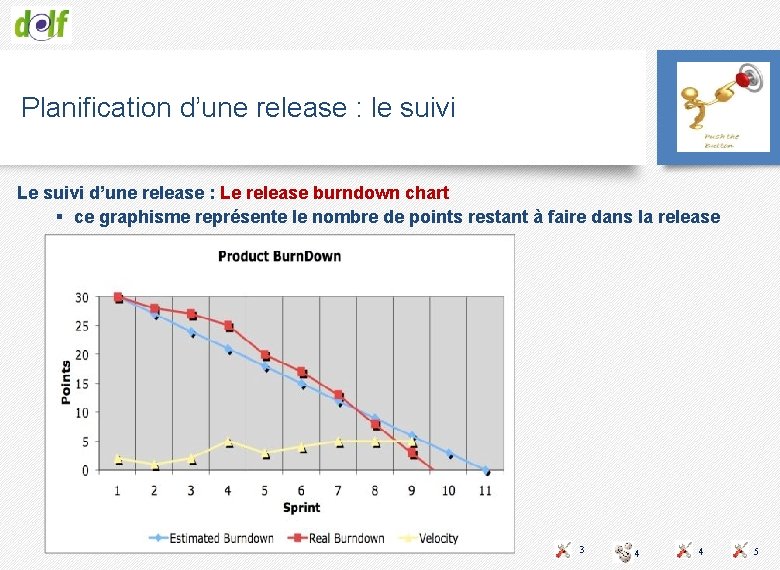 Planification d’une release : le suivi Le suivi d’une release : Le release burndown