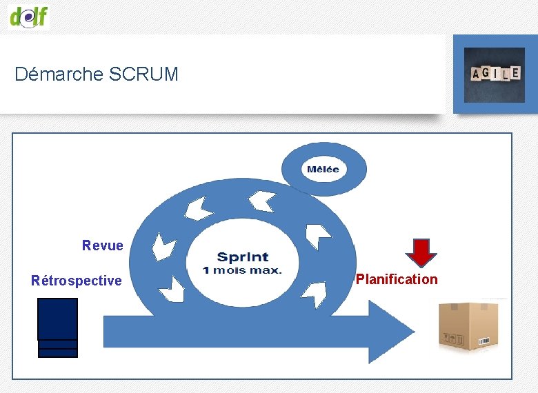 Démarche SCRUM Revue Rétrospective Planification 