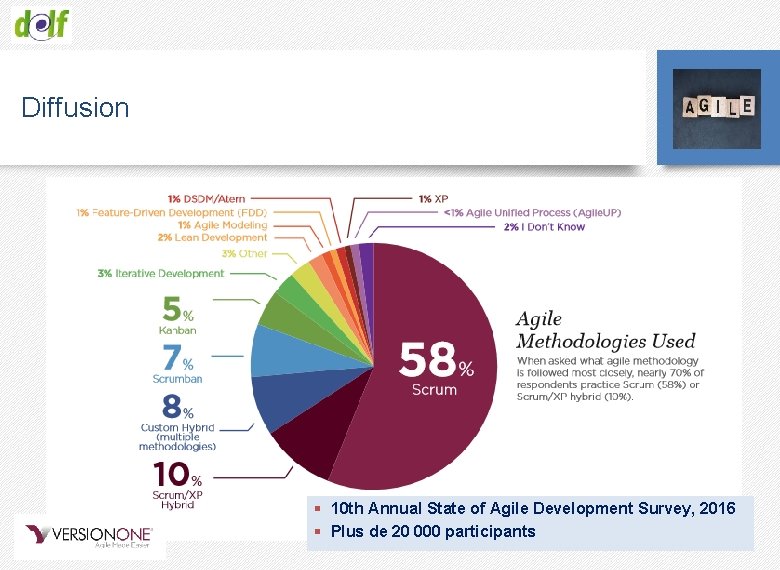 Diffusion § 10 th Annual State of Agile Development Survey, 2016 § Plus de