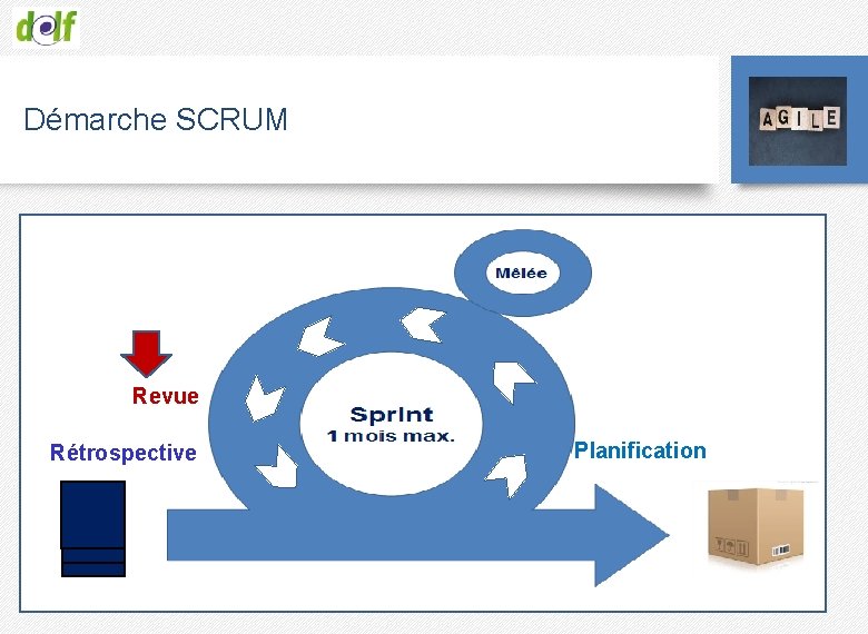 Démarche SCRUM Revue Rétrospective Planification 