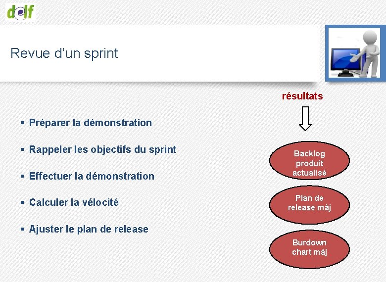 Revue d’un sprint résultats § Préparer la démonstration § Rappeler les objectifs du sprint