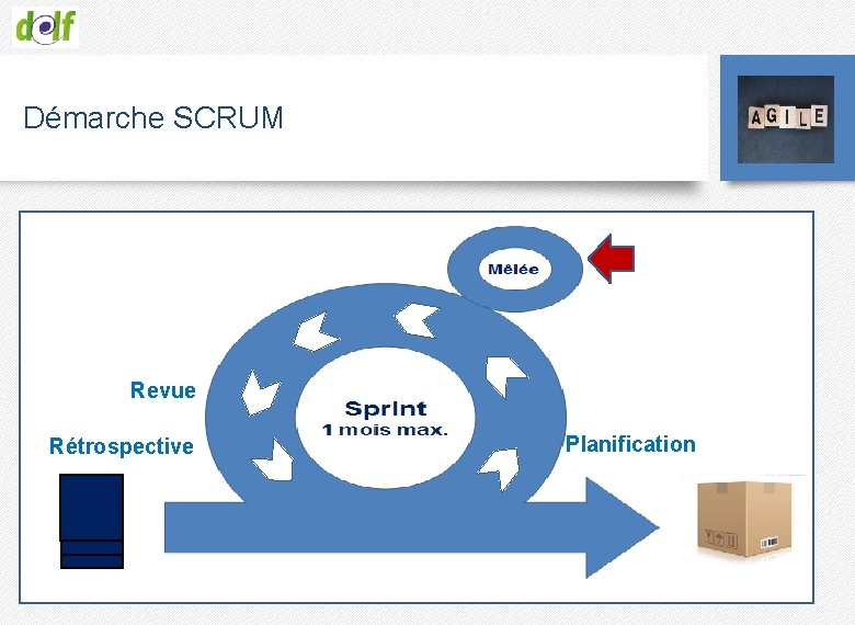 Démarche SCRUM Revue Rétrospective Planification 