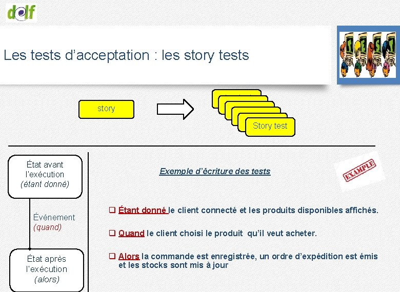 Les tests d’acceptation : les story tests story État avant l’exécution (étant donné) Événement