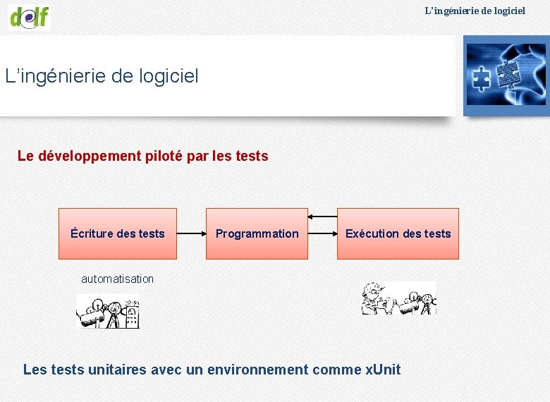 L’ingénierie de logiciel Le développement piloté par les tests Écriture des tests Programmation Exécution