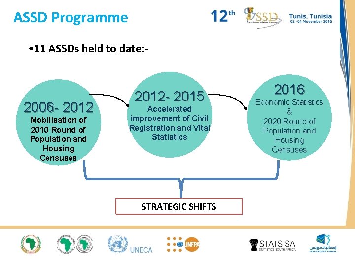 ASSD Programme • 11 ASSDs held to date: - 2006 - 2012 Mobilisation of