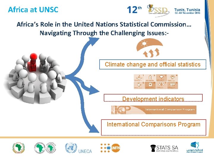 Africa at UNSC Africa’s Role in the United Nations Statistical Commission… Navigating Through the