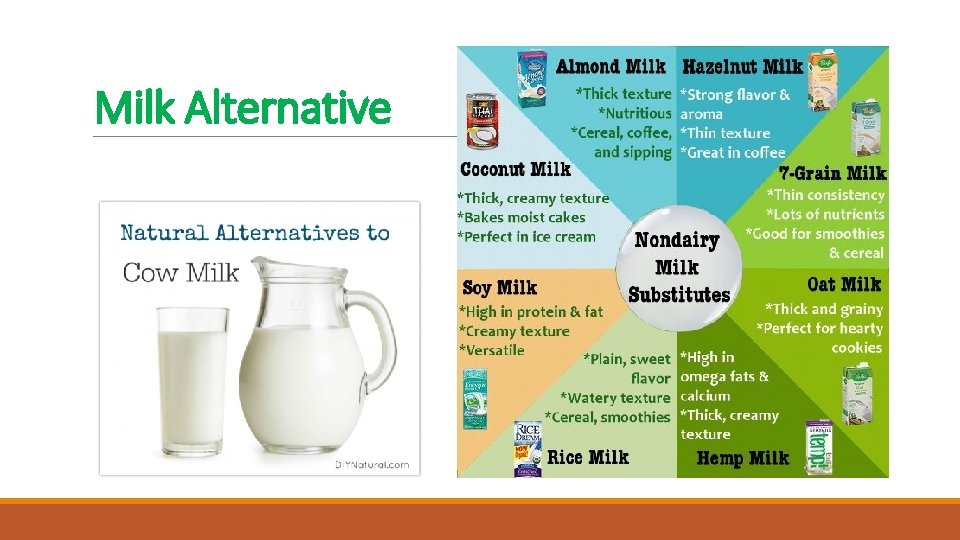 Milk Alternative 