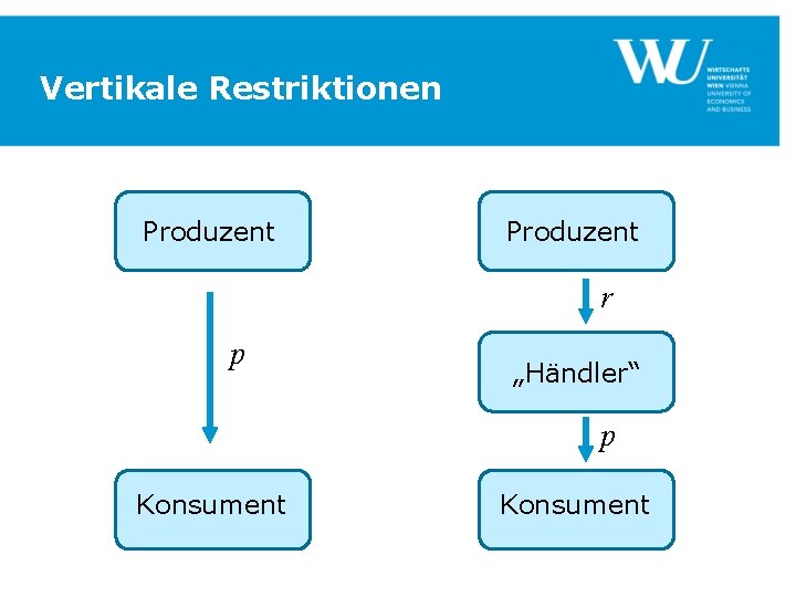 Vertikale Restriktionen Produzent r p „Händler“ p Konsument 