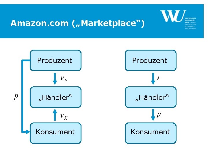 Amazon. com („Marketplace“) Produzent v. P p „Händler“ v. K Konsument Produzent r „Händler“