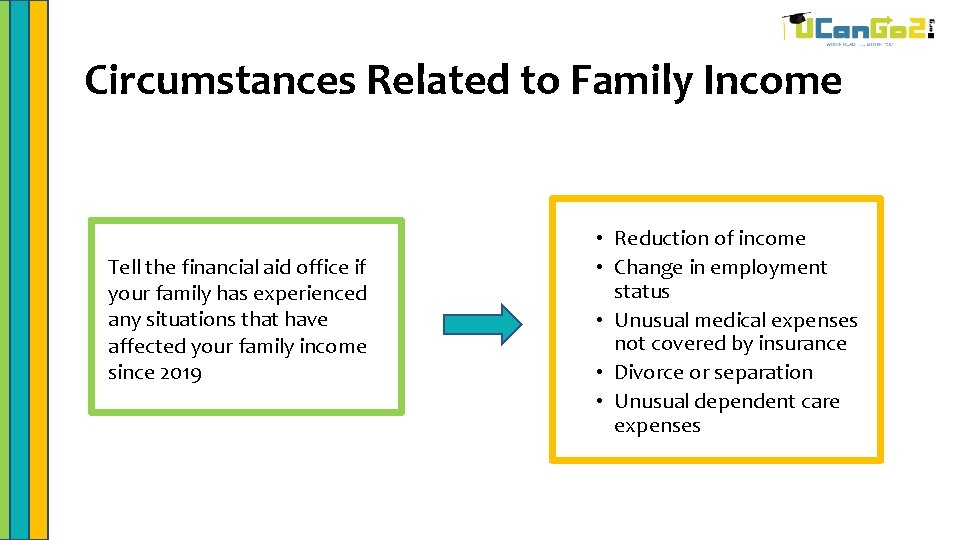 Circumstances Related to Family Income Tell the financial aid office if your family has