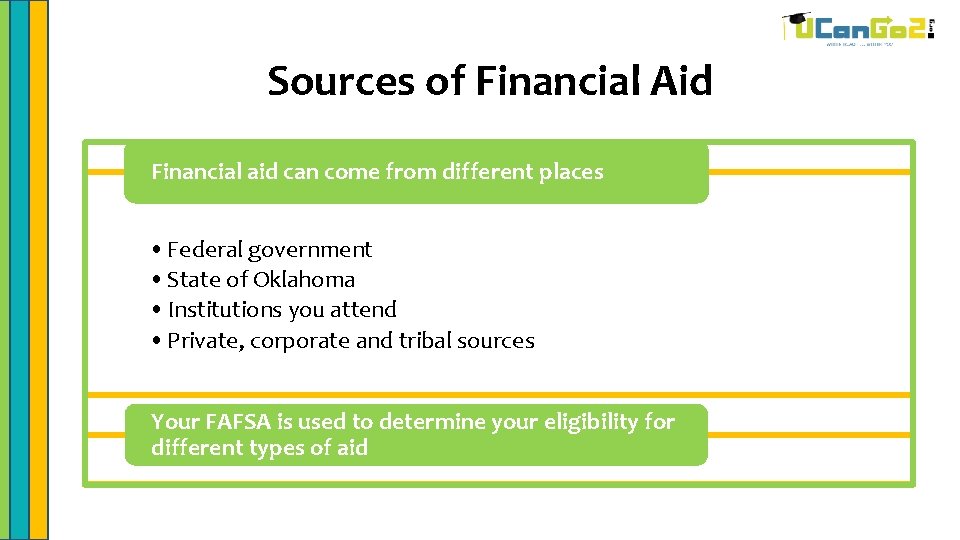 Sources of Financial Aid Financial aid can come from different places • Federal government