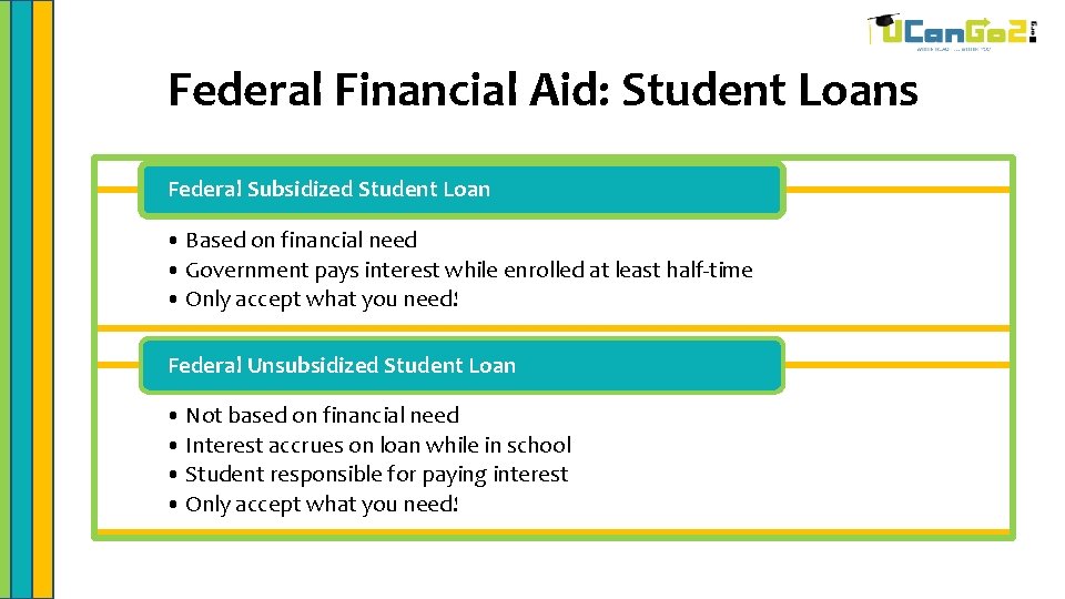 Federal Financial Aid: Student Loans Federal Subsidized Student Loan • Based on financial need